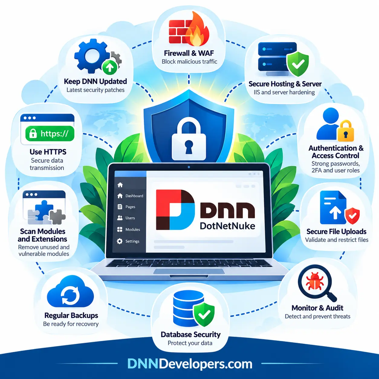 DNN Security Layers