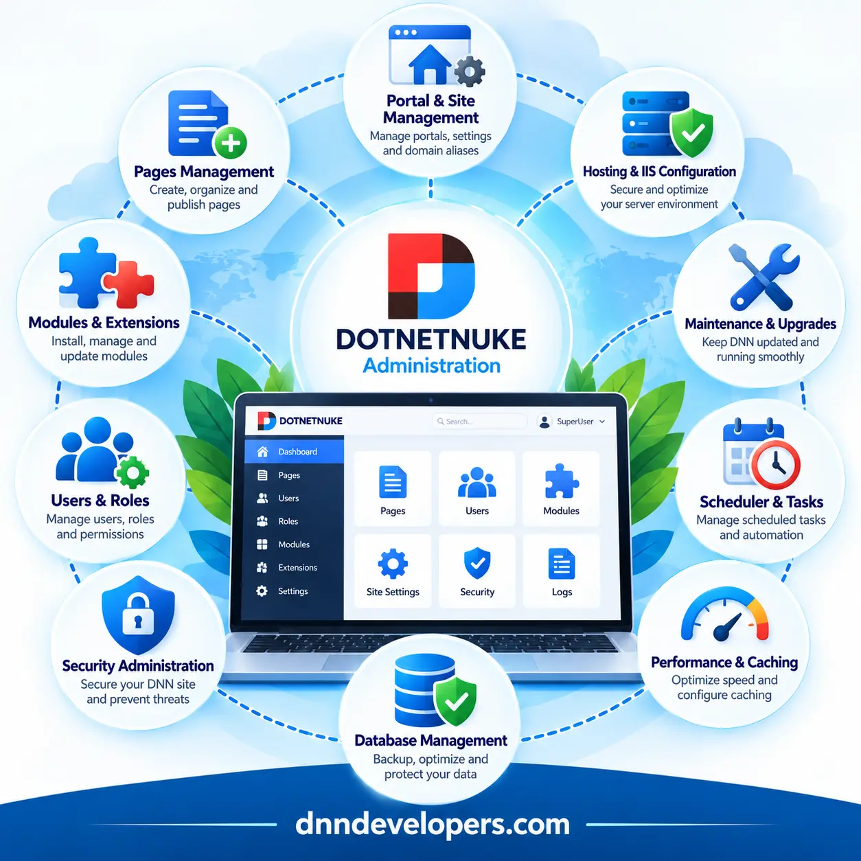 DNN Security Layers